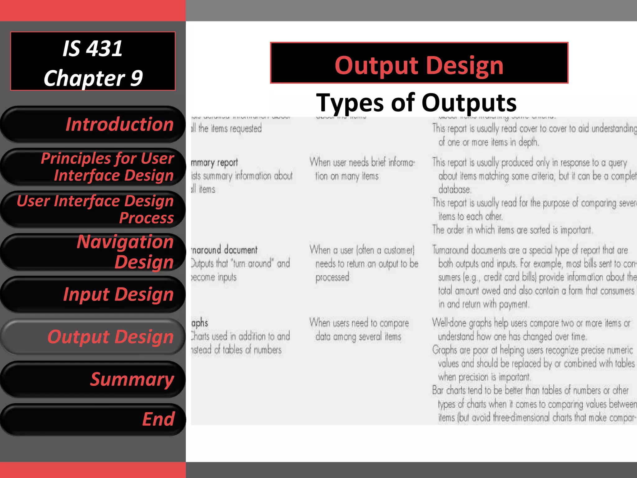 IS 431 Chapter 9 Output Design Types of Outputs Introduction Principles for User Interface Design User Interface Design Process Navigation Design Input Design Output Design Summary End 