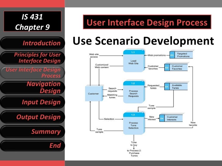 User Interface Design