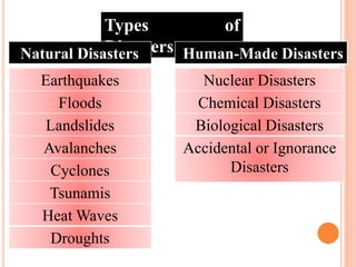 Natural Disasters | PPTX