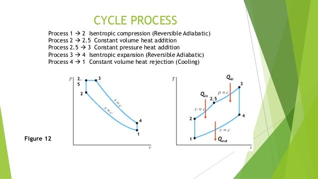 Polytropic Process Thermodynamic Derivation Of