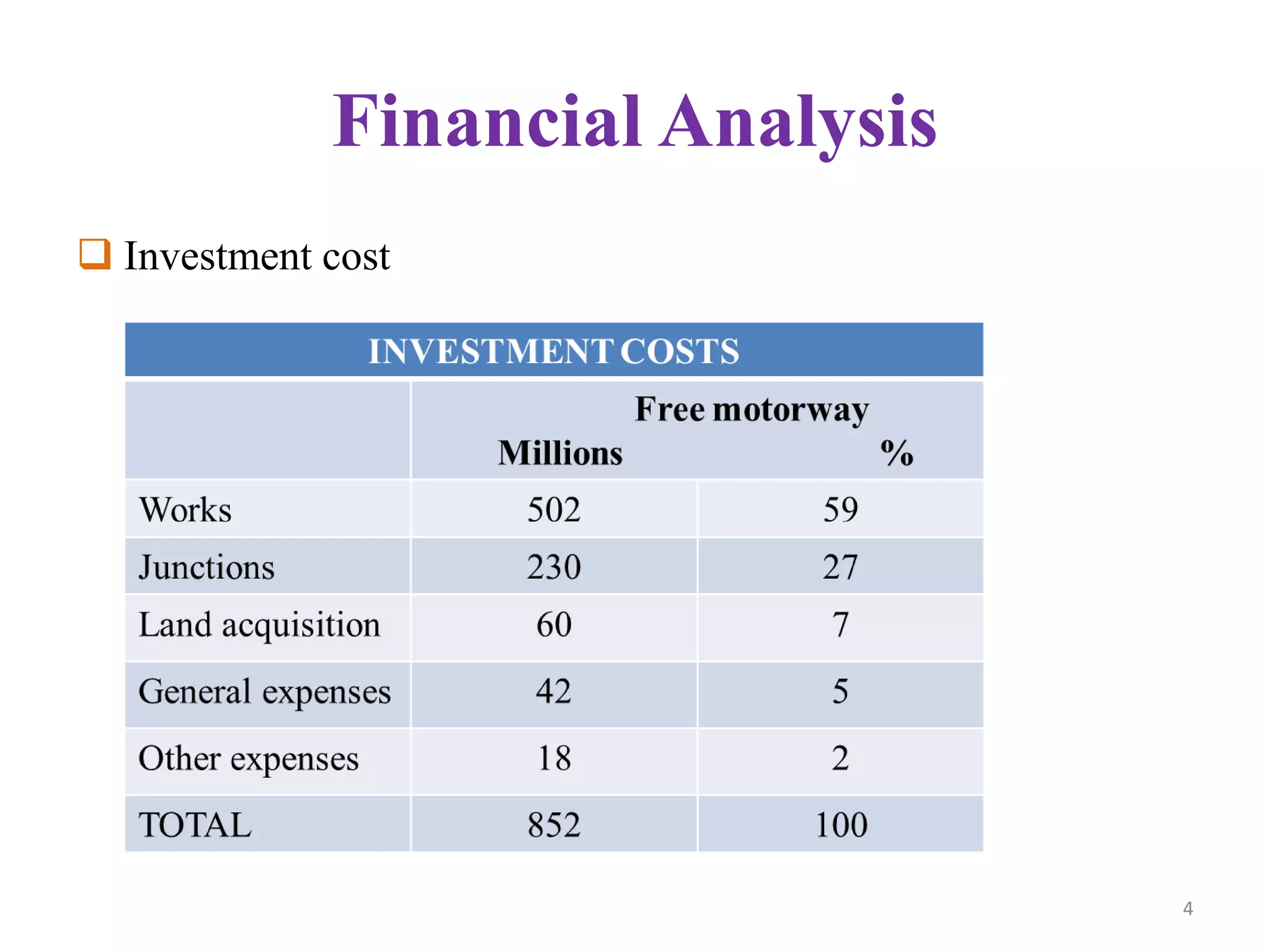 Financial Analysis
 Investment cost
4
 
