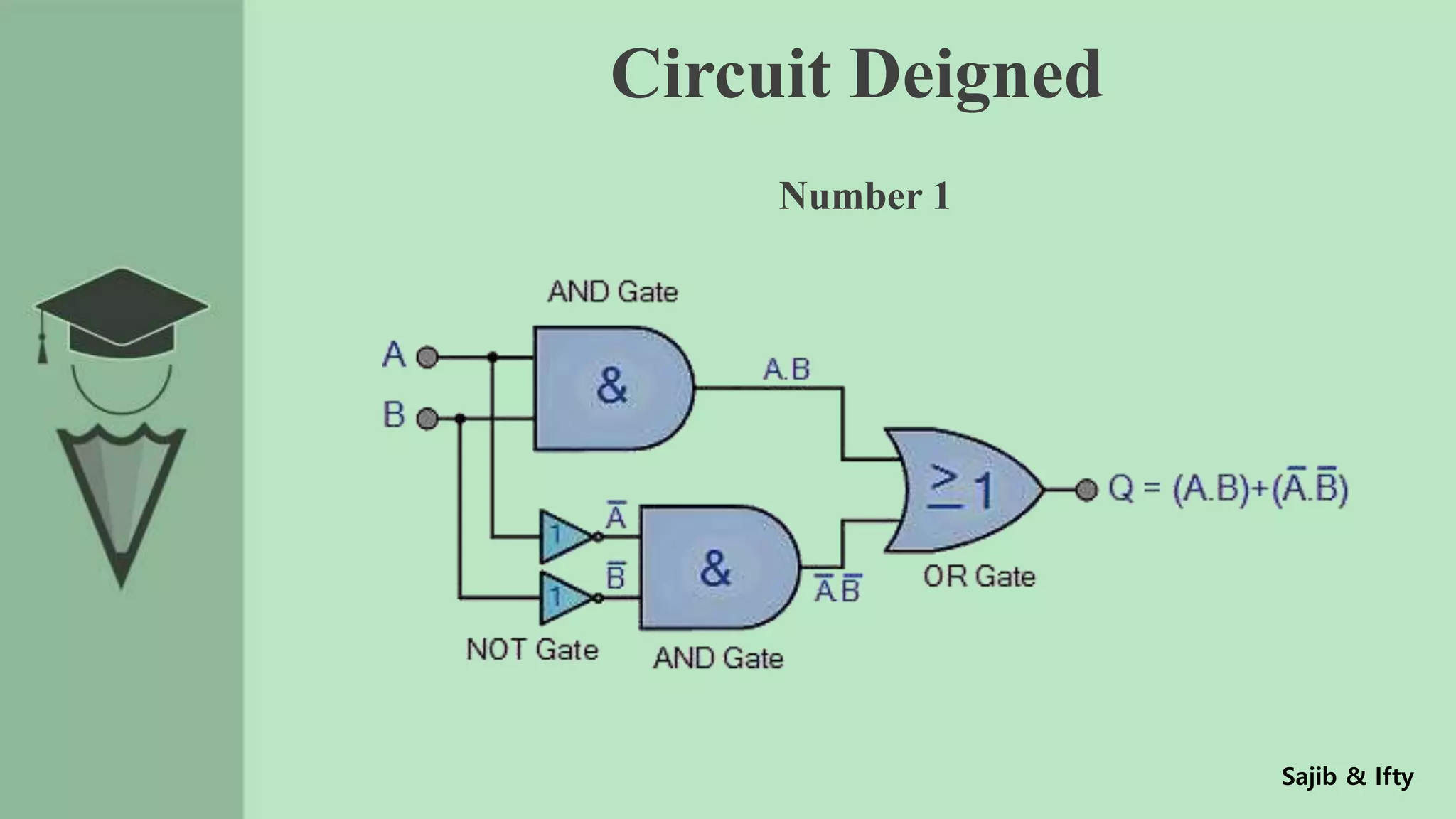 Expression of Basic Gates | PPT