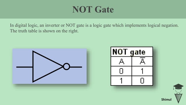 Expression of Basic Gates | PPT