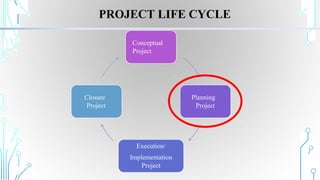 PROJECT LIFE CYCLE
Conceptual
Project
Planning
Project
Execution/
Implementation
Project
Closure
Project
 