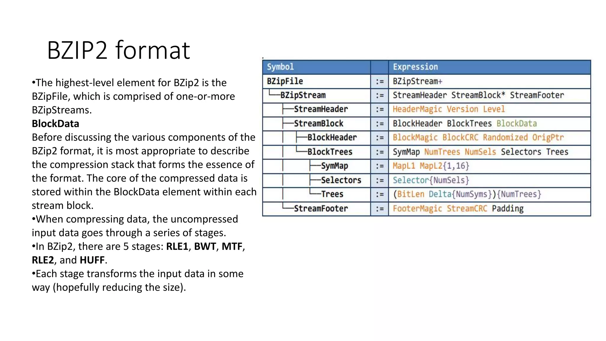BZIP2 format
•The highest-level element for BZip2 is the
BZipFile, which is comprised of one-or-more
BZipStreams.
BlockData
Before discussing the various components of the
BZip2 format, it is most appropriate to describe
the compression stack that forms the essence of
the format. The core of the compressed data is
stored within the BlockData element within each
stream block.
•When compressing data, the uncompressed
input data goes through a series of stages.
•In BZip2, there are 5 stages: RLE1, BWT, MTF,
RLE2, and HUFF.
•Each stage transforms the input data in some
way (hopefully reducing the size).
 