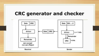 CRC generator and checker
 