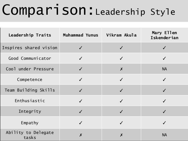 Leadership Style Comparison Chart