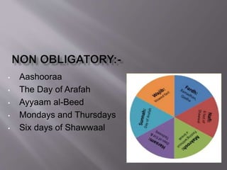 • Aashooraa
• The Day of Arafah
• Ayyaam al-Beed
• Mondays and Thursdays
• Six days of Shawwaal
 