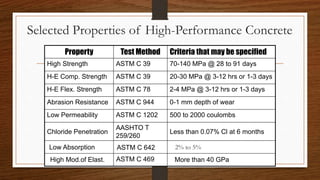 Selected Properties of High-Performance Concrete
Property Test Method Criteria that may be specified
High Strength ASTM C 39 70-140 MPa @ 28 to 91 days
H-E Comp. Strength ASTM C 39 20-30 MPa @ 3-12 hrs or 1-3 days
H-E Flex. Strength ASTM C 78 2-4 MPa @ 3-12 hrs or 1-3 days
Abrasion Resistance ASTM C 944 0-1 mm depth of wear
Low Permeability ASTM C 1202 500 to 2000 coulombs
Chloride Penetration
AASHTO T
259/260
Less than 0.07% Cl at 6 months
Low Absorption ASTM C 642 2% to 5%
High Mod.of Elast. ASTM C 469 More than 40 GPa
 