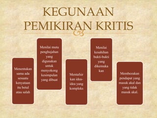 
Menentukan
sama ada
sesuatu
kenyataan
itu betul
atau salah
Menilai mutu
penghujahan
yang
digunakan
untuk
menyokong
kesimpulan
yang dibuat
Mentafsir
kan idea-
idea yang
kompleks
Menilai
kesahihan
bukti-bukti
yang
dikemuka
kan
Membezakan
pendapat yang
masuk akal dan
yang tidak
masuk akal.
KEGUNAAN
PEMIKIRAN KRITIS
 