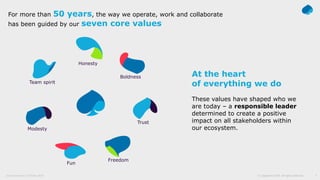 Group_Presentation_Capgemini_102019.pptx