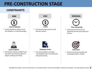 PRE-CONSTRUCTION STAGE
CONSTRAINTS
BENJAMIN NG 0324541 | GOH PEI JENG 0329735 | LAI EUGENE 0324075 | MELVIN TAN 0324938 | TANG LAM YU 0324966 | YAP CHOE HOONG 0323161
BIM CAD MANUAL
Cost of software
• A quite expensive software since
this software is in new technology.
Lack of experts
• The relative newness of BIM means
that there are limited numbers of
experts working in the field.
Costly
• Can be quite expensive for small
business owners.
Computer Errors
• Can cause problems including
unintended results if not dealt with
and used correctly.
Time consuming
• Consumed a lot of time and
indirectly, this will cause extension
of time.
Inaccuracy
• Cause error because people will
accidentally make a mistake.
 
