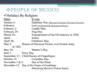 Holidays By Religion:
Date: Event:
January 6: Epiphany Day (Mexican Exchange Christmas Presents).
February: Lent (Celebrated By Dancing in Streets).
February 2: Candle-Mas.
February 24: Flag Day.
March 18: Expropriation of the Oil Industry in 1938.
April: Easter.
April 30: Childrens’ Day.
May 5: Honors of Mexican Victory over French Army
in 1862.
May 10: Mother’s Day.
June 1: Navy Day.
September 13: Child Heroes of Chapultepec.
October 12: Columbus Day.
November 1 & 2: Day of the Dead.
December 12: Day of the Virgin of Guadalupe
(Honoring Mexico's Patron Saint).
People of mexico:
 