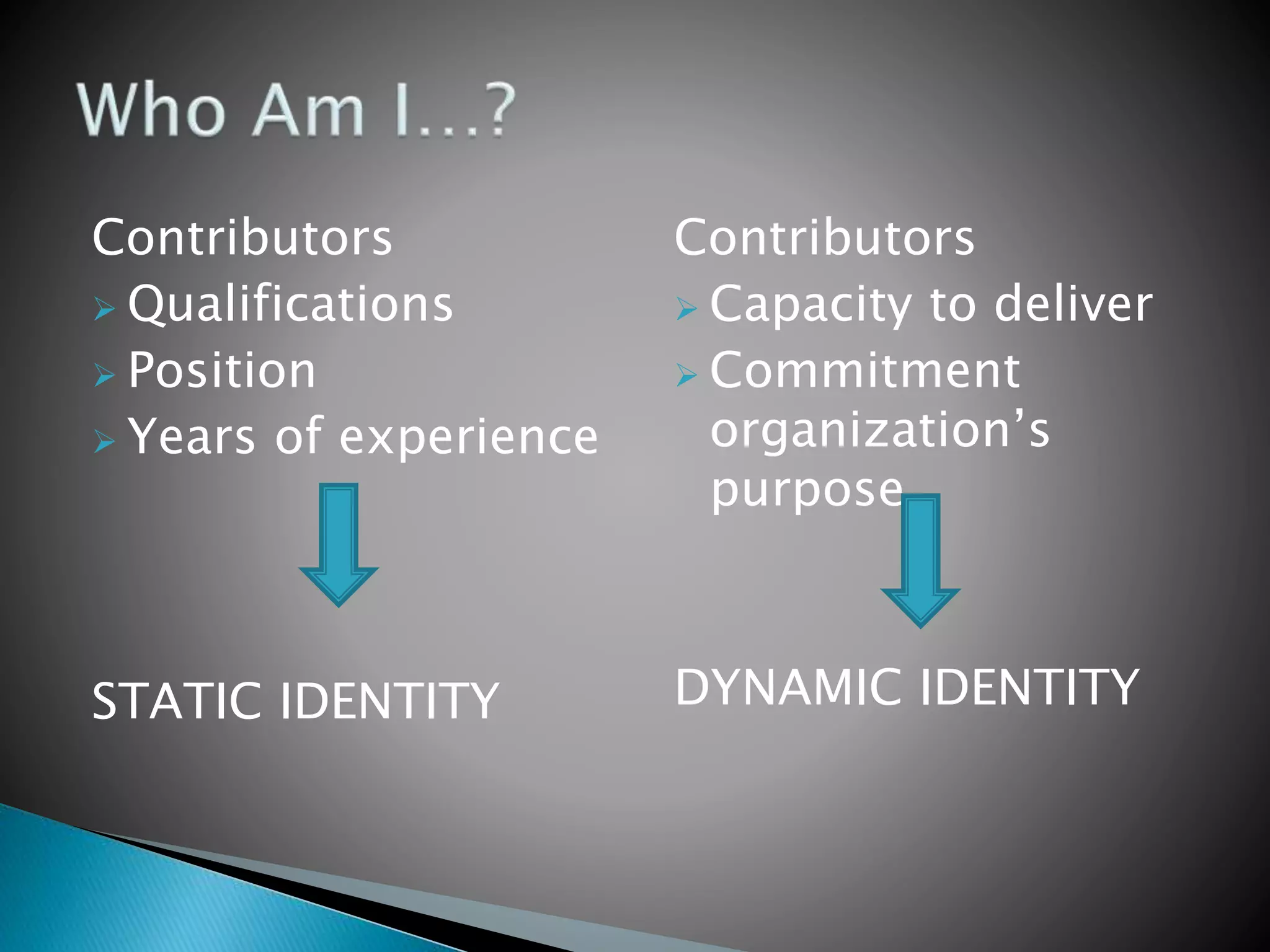 Contributors
 Qualifications
 Position
 Years of experience
STATIC IDENTITY
Contributors
 Capacity to deliver
 Commitment
organization’s
purpose
DYNAMIC IDENTITY
 