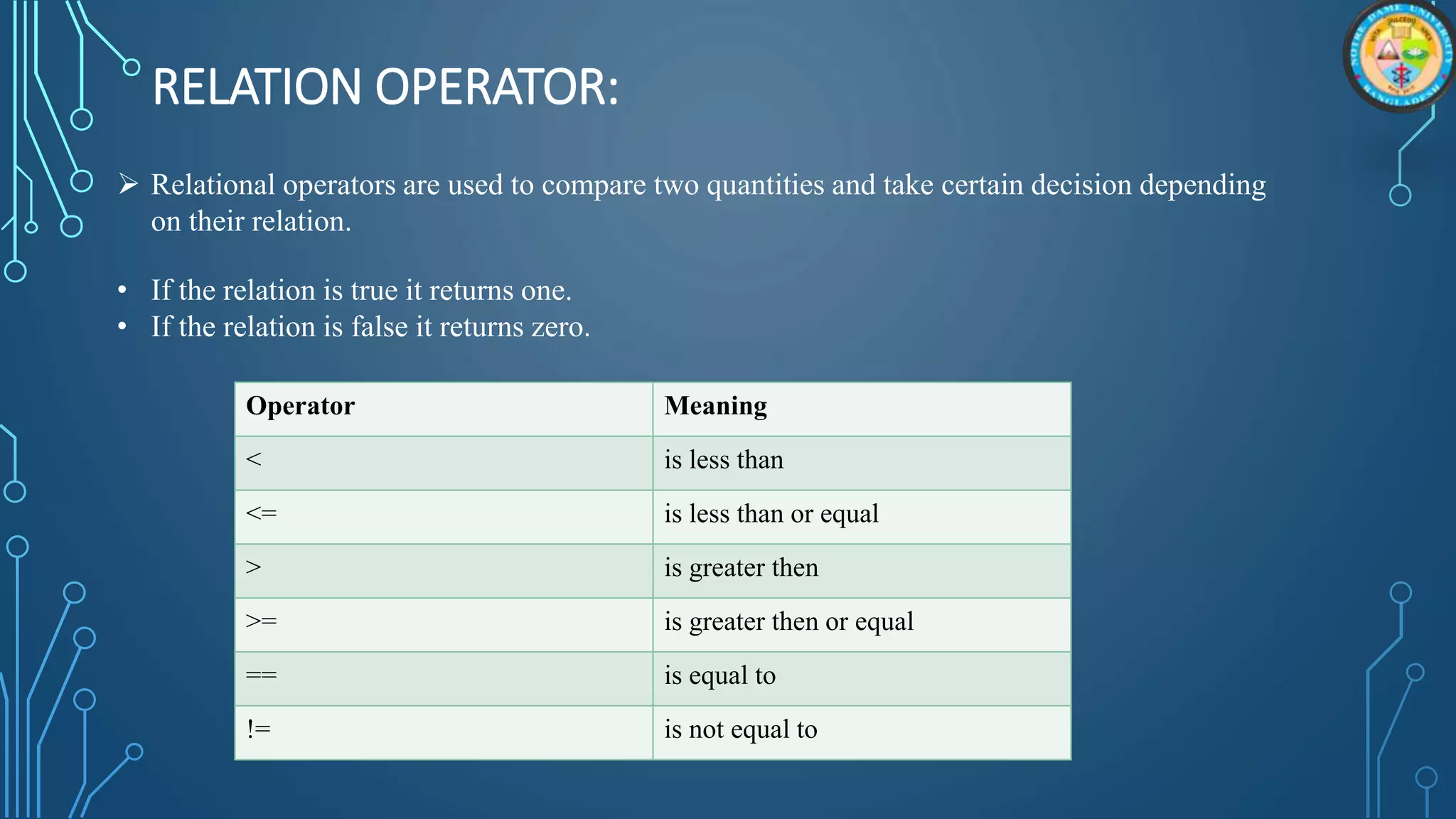 RELATION OPERATOR:
 Relational operators are used to compare two quantities and take certain decision depending
on their relation.
• If the relation is true it returns one.
• If the relation is false it returns zero.
Operator Meaning
< is less than
<= is less than or equal
> is greater then
>= is greater then or equal
== is equal to
!= is not equal to
 