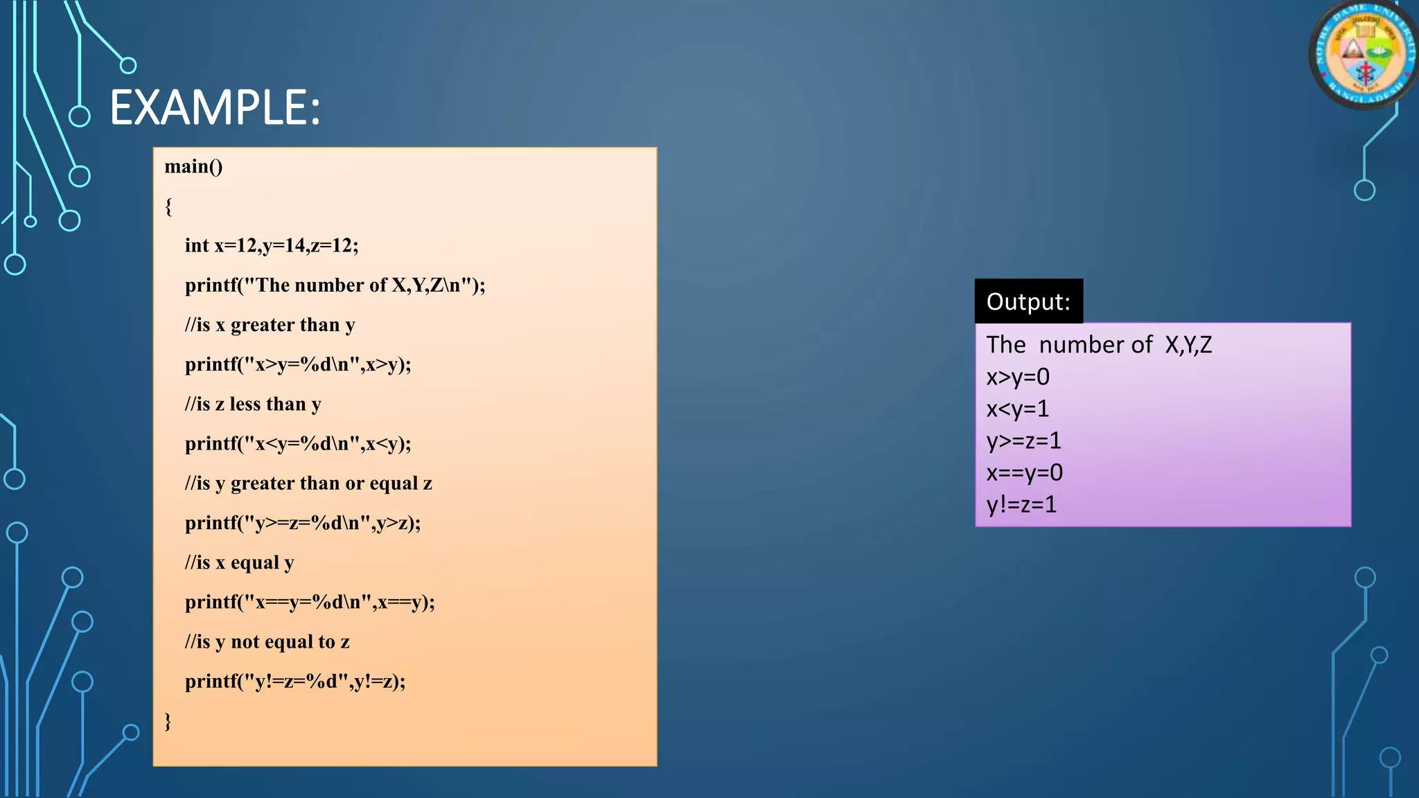 EXAMPLE:
main()
{
int x=12,y=14,z=12;
printf("The number of X,Y,Zn");
//is x greater than y
printf("x>y=%dn",x>y);
//is z less than y
printf("x<y=%dn",x<y);
//is y greater than or equal z
printf("y>=z=%dn",y>z);
//is x equal y
printf("x==y=%dn",x==y);
//is y not equal to z
printf("y!=z=%d",y!=z);
}
The number of X,Y,Z
x>y=0
x<y=1
y>=z=1
x==y=0
y!=z=1
Output:
 