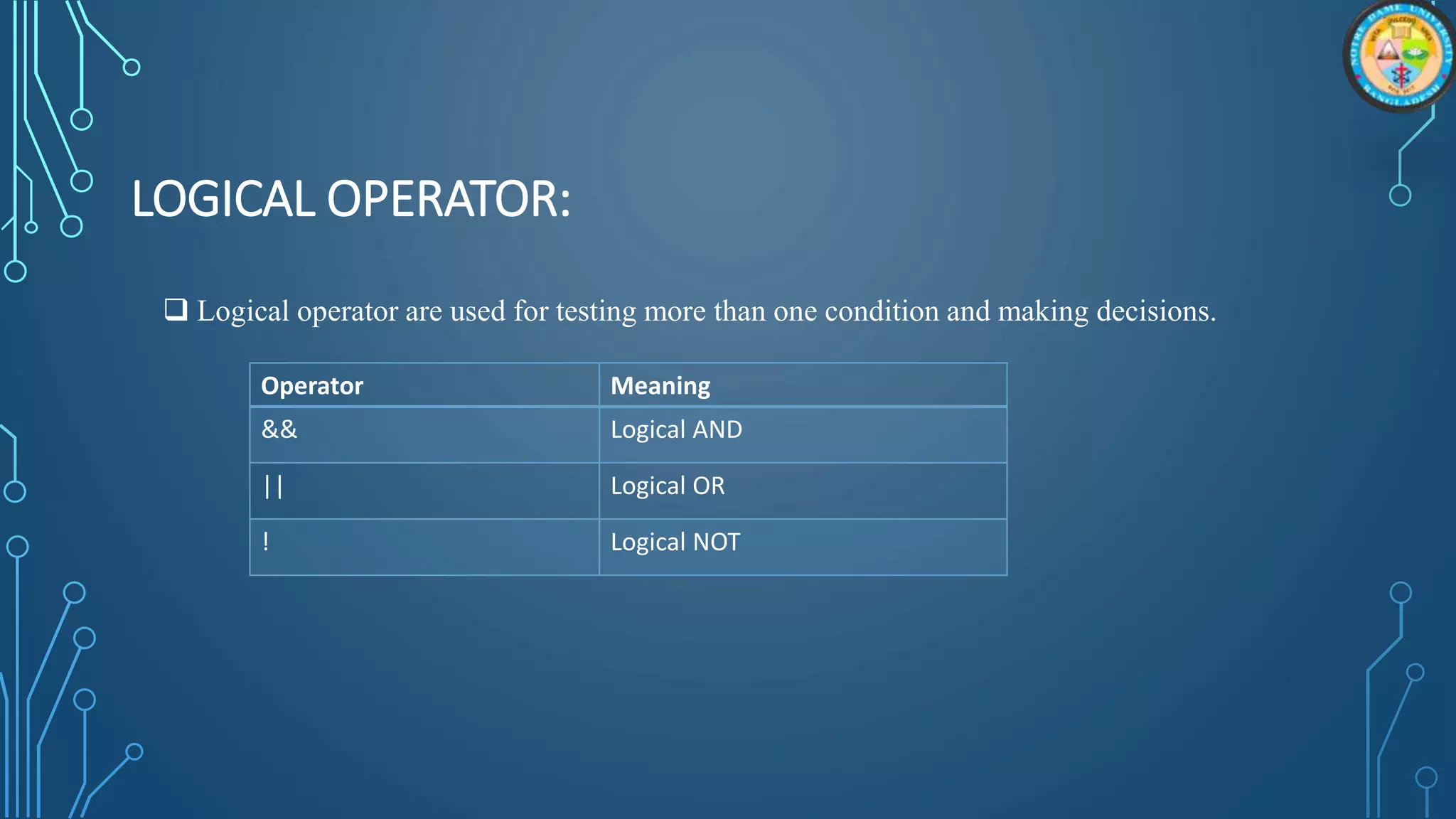 LOGICAL OPERATOR:
 Logical operator are used for testing more than one condition and making decisions.
Operator Meaning
&& Logical AND
|| Logical OR
! Logical NOT
 