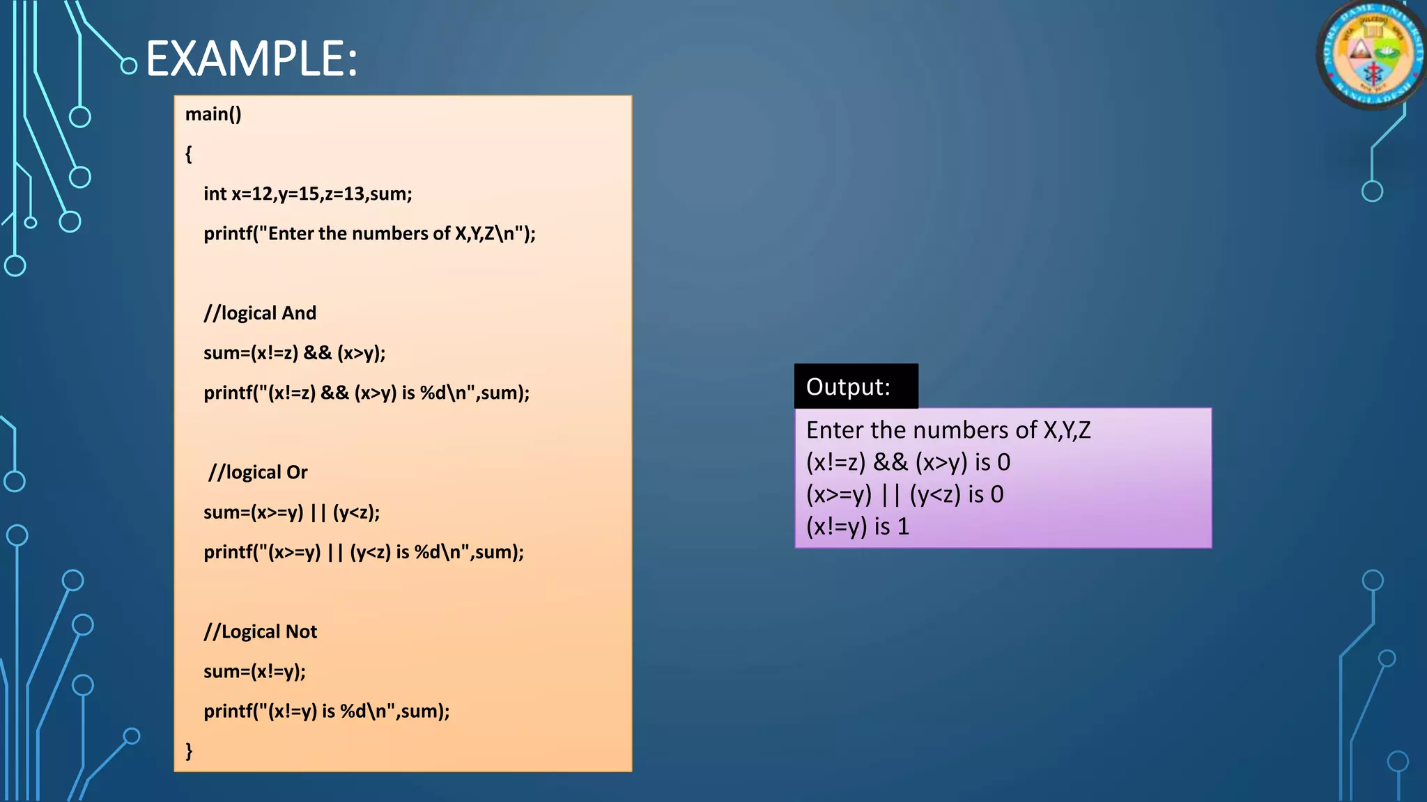 EXAMPLE:
main()
{
int x=12,y=15,z=13,sum;
printf("Enter the numbers of X,Y,Zn");
//logical And
sum=(x!=z) && (x>y);
printf("(x!=z) && (x>y) is %dn",sum);
//logical Or
sum=(x>=y) || (y<z);
printf("(x>=y) || (y<z) is %dn",sum);
//Logical Not
sum=(x!=y);
printf("(x!=y) is %dn",sum);
}
Enter the numbers of X,Y,Z
(x!=z) && (x>y) is 0
(x>=y) || (y<z) is 0
(x!=y) is 1
Output:
 