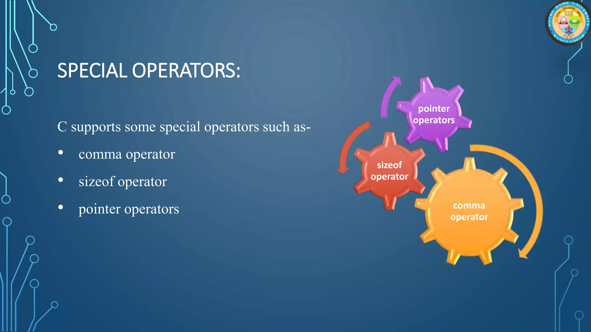 SPECIAL OPERATORS:
C supports some special operators such as-
• comma operator
• sizeof operator
• pointer operators comma
operator
sizeof
operator
pointer
operators
 