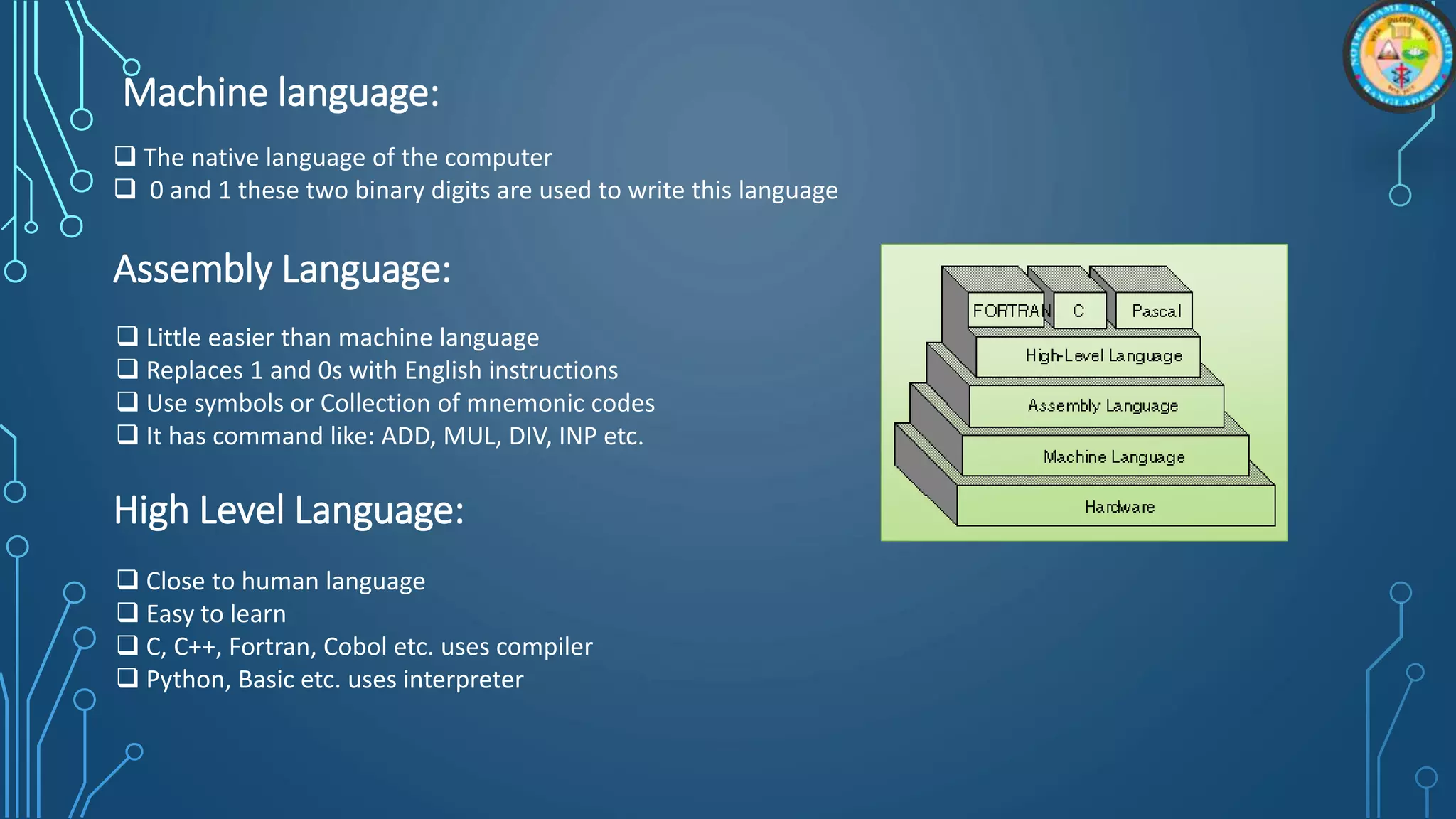 Machine language:
 The native language of the computer
 0 and 1 these two binary digits are used to write this language
Assembly Language:
 Little easier than machine language
 Replaces 1 and 0s with English instructions
 Use symbols or Collection of mnemonic codes
 It has command like: ADD, MUL, DIV, INP etc.
High Level Language:
 Close to human language
 Easy to learn
 C, C++, Fortran, Cobol etc. uses compiler
 Python, Basic etc. uses interpreter
 