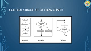 CONTROL STRUCTURE OF FLOW CHART:
 