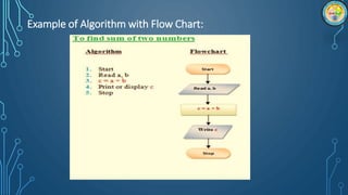 Example of Algorithm with Flow Chart:
 