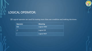 LOGICAL OPERATOR:
 Logical operator are used for testing more than one condition and making decisions.
Operator Meaning
&& Logical AND
|| Logical OR
! Logical NOT
 