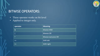 BITWISE OPERATORS:
• These operator works on bit level
• Applied to integer only.
operator Meaning
& Bitwise AND
| Bitwise OR
^ Bitwise exclusive OR
<< Shift left
>> Shift right
 