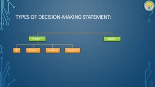 TYPES OF DECISION-MAKING STATEMENT:
If-else
If If-else If-else if Nested if
Switch
 