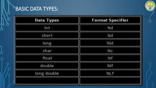 BASIC DATA TYPES:
 