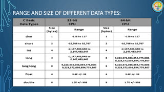 RANGE AND SIZE OF DIFFERENT DATA TYPES:
 