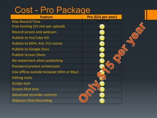 Cost - Pro Package
                 Feature                   Pro ($15 per year)
Max Record Time                                 Unlimited
Free hosting (15 min per upload)
Record screen and webcam
Publish to YouTube HD
Publish to MP4, AVI, FLV movie
Publish to Google Docs
Publish Screen Shots
No watermark when publishing
Password protect screencasts
Use offline outside browser (Win or Mac)
Editing tools
Scripts tool
Screen Shot tool
Advanced recorder controls
Webcam Only Recording
 