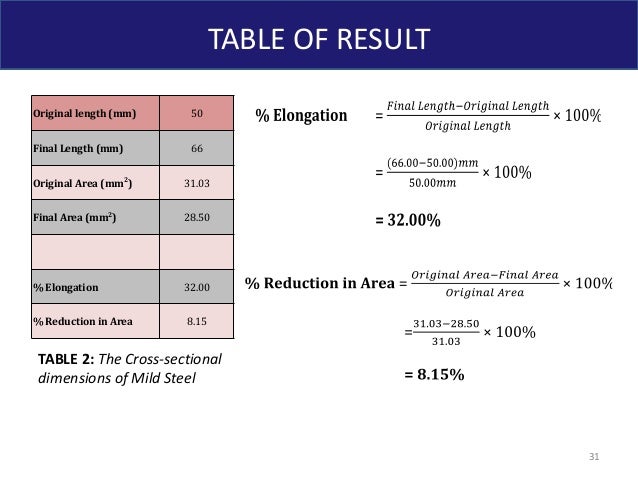 lab report tensile strength Tensile strength of a material is the tension tensile strength or tension test definition: tensile strength of a material is the tension lab report. lab report tensile strength Tensile strength of a material is the tension tensile strength or tension test definition: tensile strength of a material is the tension lab report.