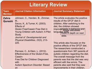 Literary Review
Team
Member
Journal Citation Information Journal Summary Statement
Zahra
Qureshi
Johnson, C., Handen, B., Zimmer,
M.,
Sacco, K., & Turner, K. (2003).
Effects of
Gluten Free/Casein Free Diet in
Young Children with Autism: A Pilot
Study.
Journal of Developmental and
Physical Disabilities, 23(3), 213-
225.
Pennesi, C., & Klein. L. (2012).
Effectiveness of the Gluten-Free,
Casein-
Free Diet for Children Diagnosed
with
Autism Spectrum Disorder: Based
on
The article evaluates the positive
results of the GFCF diet in
children. After switching to the
diet, the children showed
improvements in behavior and
language skills.
This article also focuses on the
positive effects of the GFCF diet.
The researchers constructed a
questionnaire from 387 parents of
autistic children regarding the diet.
The overall message from the
parents was that the diet was very
efficient with few errors. The
parents also said that they saw
improvements in their children.
* Article discussed
more in depth on next
slide.
 