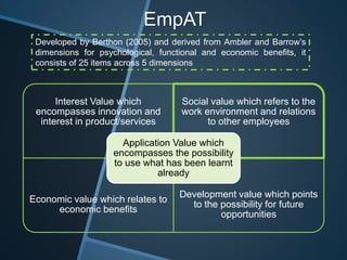 EmpAT
Interest Value which
encompasses innovation and
interest in product/services
Social value which refers to the
work environment and relations
to other employees
Economic value which relates to
economic benefits
Development value which points
to the possibility for future
opportunities
Application Value which
encompasses the possibility
to use what has been learnt
already
Developed by Berthon (2005) and derived from Ambler and Barrow’s
dimensions for psychological, functional and economic benefits, it
consists of 25 items across 5 dimensions
 