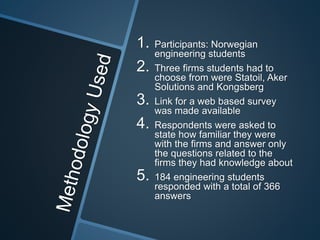 1. Participants: Norwegian
engineering students
2. Three firms students had to
choose from were Statoil, Aker
Solutions and Kongsberg
3. Link for a web based survey
was made available
4. Respondents were asked to
state how familiar they were
with the firms and answer only
the questions related to the
firms they had knowledge about
5. 184 engineering students
responded with a total of 366
answers
 