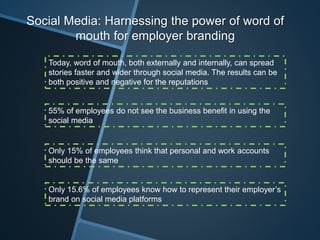 Social Media: Harnessing the power of word of
mouth for employer branding
Today, word of mouth, both externally and internally, can spread
stories faster and wider through social media. The results can be
both positive and negative for the reputations
55% of employees do not see the business benefit in using the
social media
Only 15% of employees think that personal and work accounts
should be the same
Only 15.6% of employees know how to represent their employer’s
brand on social media platforms
 