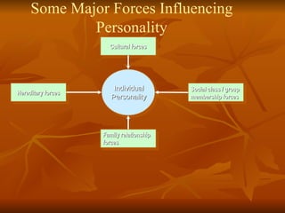 Some Major Forces Influencing Personality Individual Personality Cultural forces Hereditary forces Family relationship forces Social class / group membership forces 