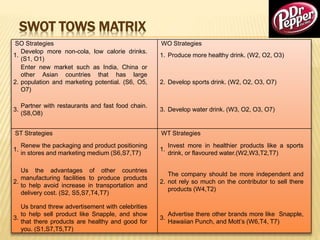 SWOT TOWS MATRIX
SO Strategies WO Strategies
1.
Develop more non-cola, low calorie drinks.
(S1, O1)
1. Produce more healthy drink. (W2, O2, O3)
2.
Enter new market such as India, China or
other Asian countries that has large
population and marketing potential. (S6, O5,
O7)
2. Develop sports drink. (W2, O2, O3, O7)
3.
Partner with restaurants and fast food chain.
(S8,O8)
3. Develop water drink. (W3, O2, O3, O7)
ST Strategies WT Strategies
1.
Renew the packaging and product positioning
in stores and marketing medium (S6,S7,T7)
1.
Invest more in healthier products like a sports
drink, or flavoured water.(W2,W3,T2,T7)
2.
Us the advantages of other countries
manufacturing facilities to produce products
to help avoid increase in transportation and
delivery cost. (S2, S5,S7,T4,T7)
2.
The company should be more independent and
not rely so much on the contributor to sell there
products (W4,T2)
3.
Us brand threw advertisement with celebrities
to help sell product like Snapple, and show
that there products are healthy and good for
you. (S1,S7,T5,T7)
3.
Advertise there other brands more like Snapple,
Hawaiian Punch, and Mott’s (W6,T4, T7)
 