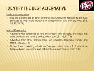 IDENTIFY THE BEST ALTERNATIVE
Horizontal Integration
 Use the advantages of other countries manufacturing facilities to produce
products to help avoid increase in transportation and delivery cost. (S2,
S5,S7,T4,T7)
Market Penetration
 Advertise with celebrities to help sell product like Snapple, and show that
there products are healthy and good for you. (S1,S6,T7,T9)
 Advertise their other brands more like Snapple, Hawaiian Punch, and
Mott’s (W6,W7,T8)
 Concentrate marketing efforts on Snapple rather than soft drinks since
Snapple brand is growing and soft drinks are decreasing. (S3,T2,T7)
 
