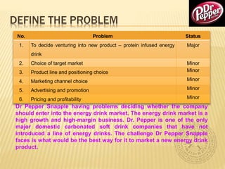 DEFINE THE PROBLEM
No. Problem Status
1. To decide venturing into new product – protein infused energy
drink
Major
2. Choice of target market Minor
3. Product line and positioning choice Minor
4. Marketing channel choice Minor
5. Advertising and promotion Minor
6. Pricing and profitability Minor
Dr Pepper Snapple having problems deciding whether the company
should enter into the energy drink market. The energy drink market is a
high growth and high-margin business. Dr. Pepper is one of the only
major domestic carbonated soft drink companies that have not
introduced a line of energy drinks. The challenge Dr Pepper Snapple
faces is what would be the best way for it to market a new energy drink
product.
 