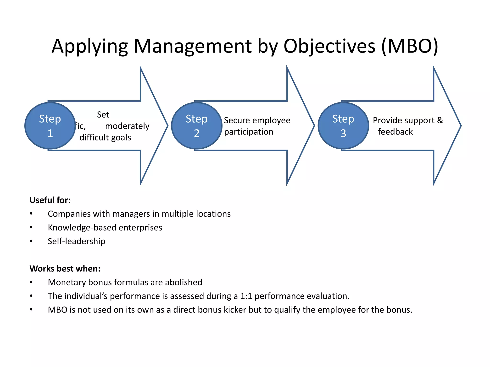 Applying Management by Objectives (MBO)
Set
Step
specific,
moderately
1
difficult goals

Step
2

Secure employee
participation

Step
3

Provide support &
feedback

Useful for:
•
Companies with managers in multiple locations
•
Knowledge-based enterprises
•
Self-leadership
Works best when:
•
Monetary bonus formulas are abolished
•
The individual’s performance is assessed during a 1:1 performance evaluation.
•
MBO is not used on its own as a direct bonus kicker but to qualify the employee for the bonus.

 