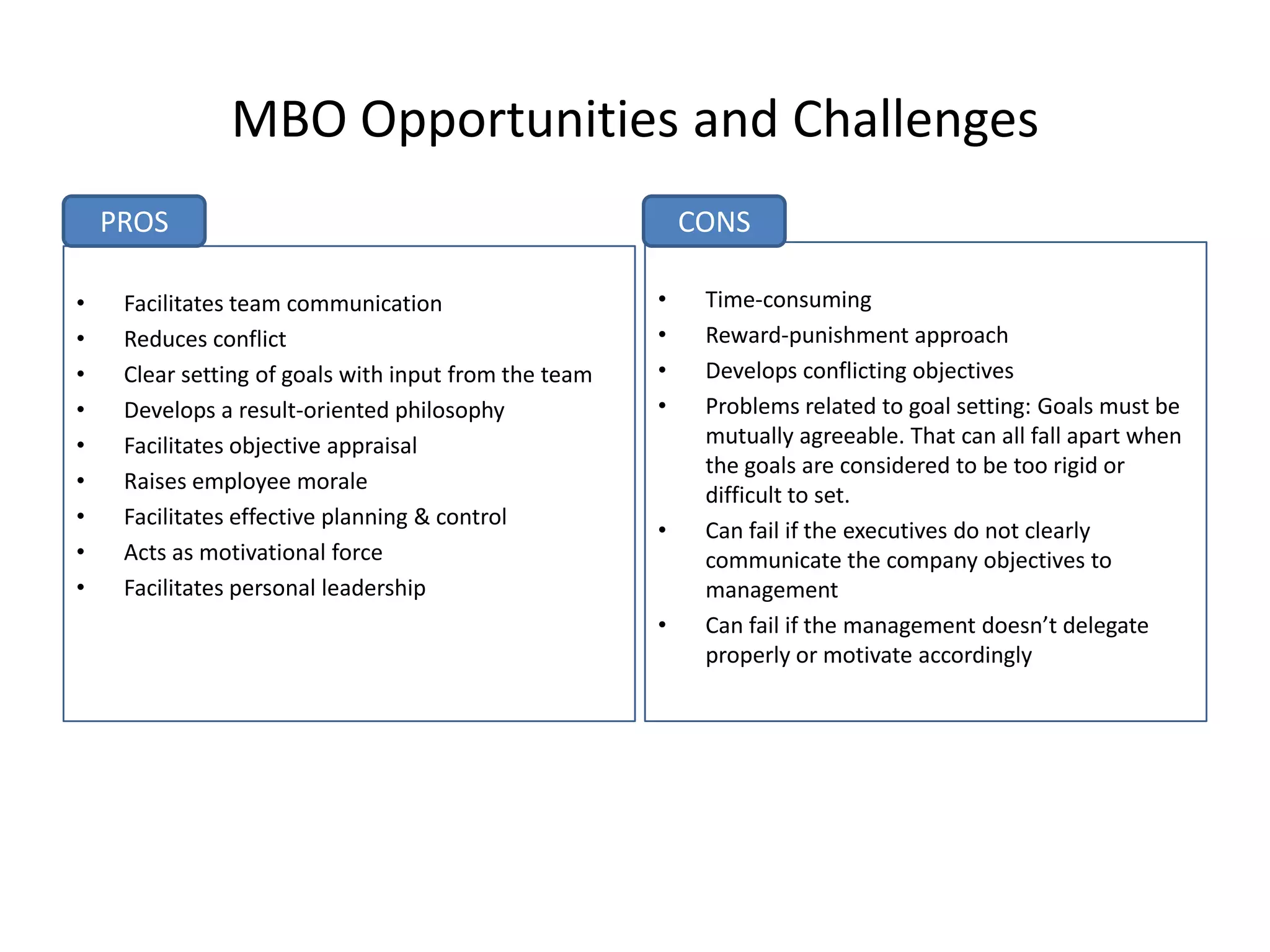 MBO Opportunities and Challenges
PROS
•
•
•
•
•
•
•
•
•

Facilitates team communication
Reduces conflict
Clear setting of goals with input from the team
Develops a result-oriented philosophy
Facilitates objective appraisal
Raises employee morale
Facilitates effective planning & control
Acts as motivational force
Facilitates personal leadership

CONS
•
•
•
•

•

•

Time-consuming
Reward-punishment approach
Develops conflicting objectives
Problems related to goal setting: Goals must be
mutually agreeable. That can all fall apart when
the goals are considered to be too rigid or
difficult to set.
Can fail if the executives do not clearly
communicate the company objectives to
management
Can fail if the management doesn’t delegate
properly or motivate accordingly

 