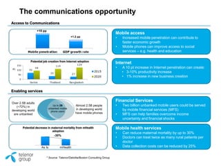 Internet
• A 10 pt increase in Internet penetration can create:
• 3-10% productivity increase
• 1% increase in new business creation
Mobile access
• Increased mobile penetration can contribute to
faster economic growth
• Mobile phones can improve access to social
services – e.g. health and education
Financial Services
• Two billion unbanked mobile users could be served
by mobile financial services (MFS)
• MFS can help families overcome income
uncertainty and financial shocks
Over 2.5B adults
(~72%) in
developing world
are unbanked
Almost 2.5B people
in developing world
have mobile phones
Up to 2B
unbanked mobile
phone users
+10 pp
+1.2 pp
(K)
* Source: Telenor/Deloitte/Boston Consulting Group
Potential job creation from Internet adoption
Mobile health services
• Can reduce maternal mortality by up to 30%
• Doctors can treat twice as many rural patients per
doctor
• Data collection costs can be reduced by 25%
-30%
Potential decrease in maternal mortality from mHealth
adoption
As Is mHealth
Access to Communications
Enabling services
The communications opportunity
 