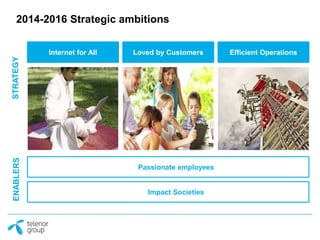 2014-2016 Strategic ambitions
Internet for All Loved by Customers Efficient Operations
Passionate employees
Impact Societies
STRATEGYENABLERS
 