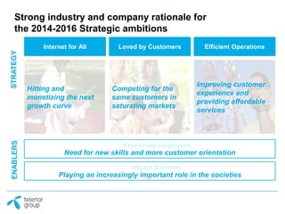 Strong industry and company rationale for
the 2014-2016 Strategic ambitions
Internet for All Loved by Customers Efficient Operations
STRATEGY
Passionate employees
Impact Societies
ENABLERS
Need for new skills and more customer orientation
Playing an increasingly important role in the societies
Hitting and
monetizing the next
growth curve
Competing for the
same customers in
saturating markets
Improving customer
experience and
providing affordable
services
 