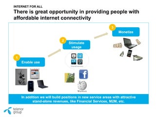 INTERNET FOR ALL
There is great opportunity in providing people with
affordable internet connectivity
Stimulate
usage
Monetize
Enable use
2
3
1
In addition we will build positions in new service areas with attractive
stand-alone revenues, like Financial Services, M2M, etc.
 