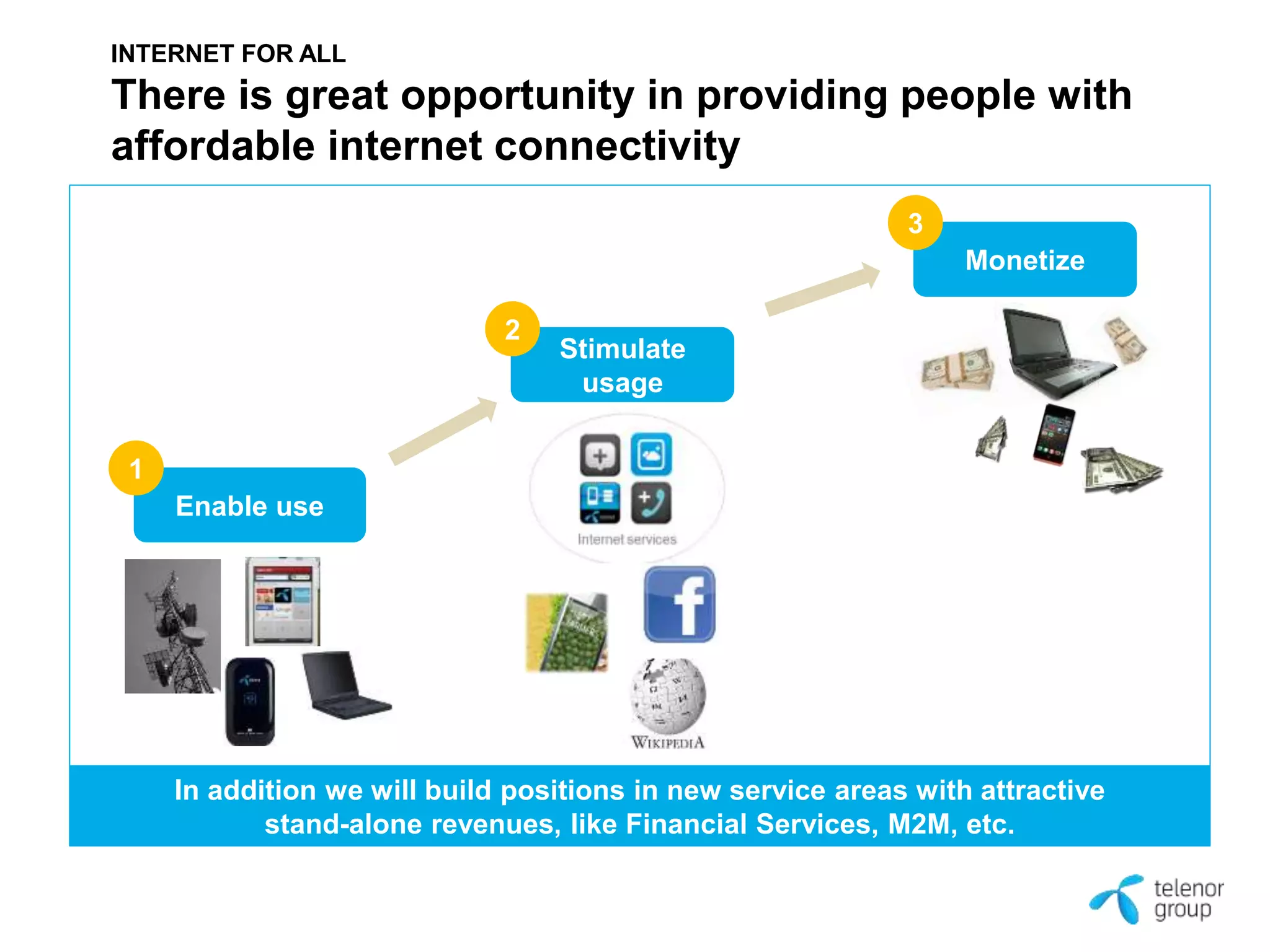 INTERNET FOR ALL 
There is great opportunity in providing people with 
affordable internet connectivity 
Stimulate 
usage 
Monetize 
Enable use 
2 
3 
1 
In addition we will build positions in new service areas with attractive 
stand-alone revenues, like Financial Services, M2M, etc. 
 