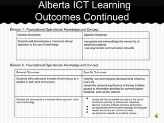 Division 2: Foundational Operational, Knowledge and Concept
Alberta ICT Learning
Outcomes Continued
General Outcomes Specific Outcomes
Students will demonstrate a moral and ethical
approach to the use of technology
•recognize and acknowledge the ownership of
electronic material
•use appropriate communication etiquette
Division 1: Foundational Operational, Knowledge and Concept
General Outcomes Specific Outcomes
Students will understand the role of technology as it
applies to self, work and society.
•identify how technological developments influence
one's life
•asses the personal significance of having limitless
access to information provided by communication
networks, such as the internet
Students will demonstrate a moral and ethical approach to the
use of technology.
• comply with the acceptable use policy of the school
and school authority for Internet and networked
services, including software licensing agreements
• use appropriate communication language and etiquette
• respect the privacy and products of other
• use electronic networks in an ethical manner
 