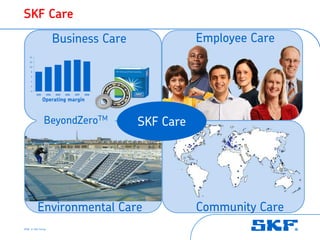 SKF Care
                          Business Care                          Employee Care
    14

    12

    10

     8

     6

     4

     2

     0
         2003      2004   2005   2006   2007   2008

                Operating margin



                BeyondZeroTM                          SKF Care




         Environmental Care                                      Community Care
2008 © SKF Group
 